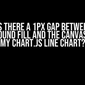 Why is there a 1px gap between the background fill and the canvas edge in my Chart.js line chart?