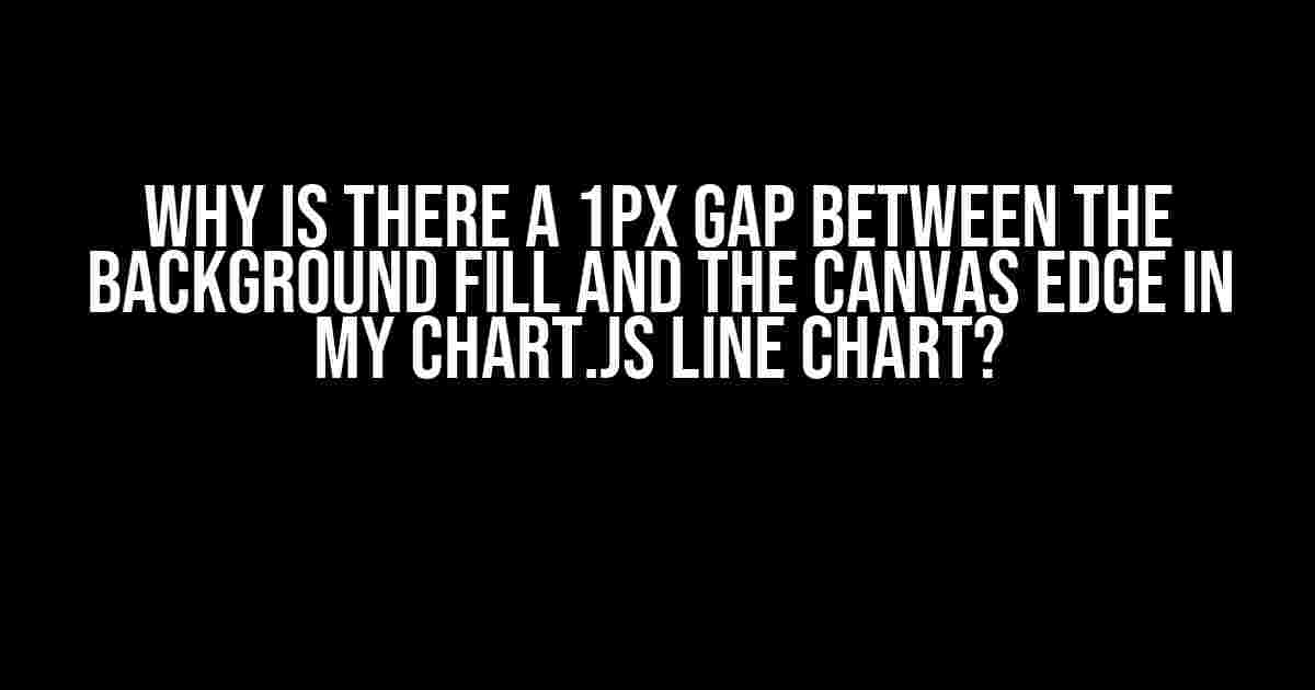 Why is there a 1px gap between the background fill and the canvas edge in my Chart.js line chart?